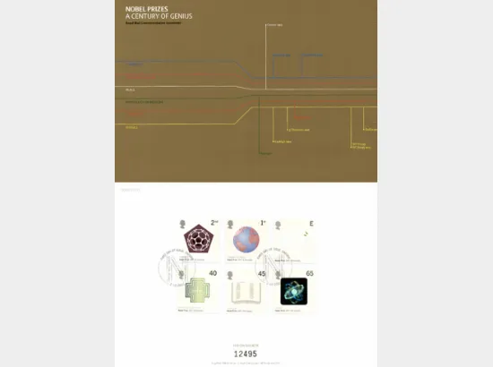 Nobel Prizes [Commemorative Document]