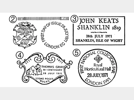 Literary Anniversaries 1971 Literary Anniversaries 1971