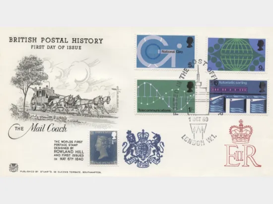 Post Office Technology